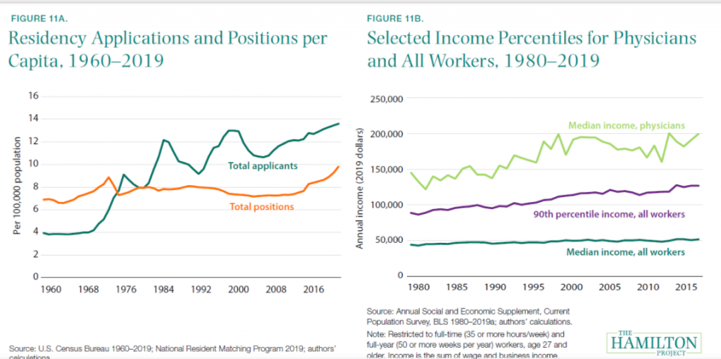 INCOME