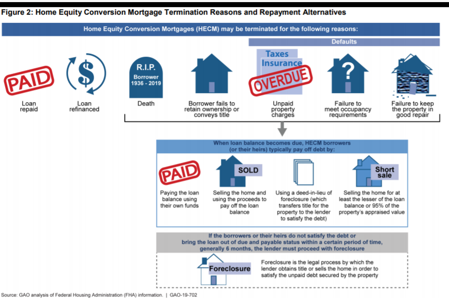 mortgage termination
