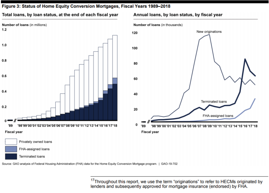 mortgage 2