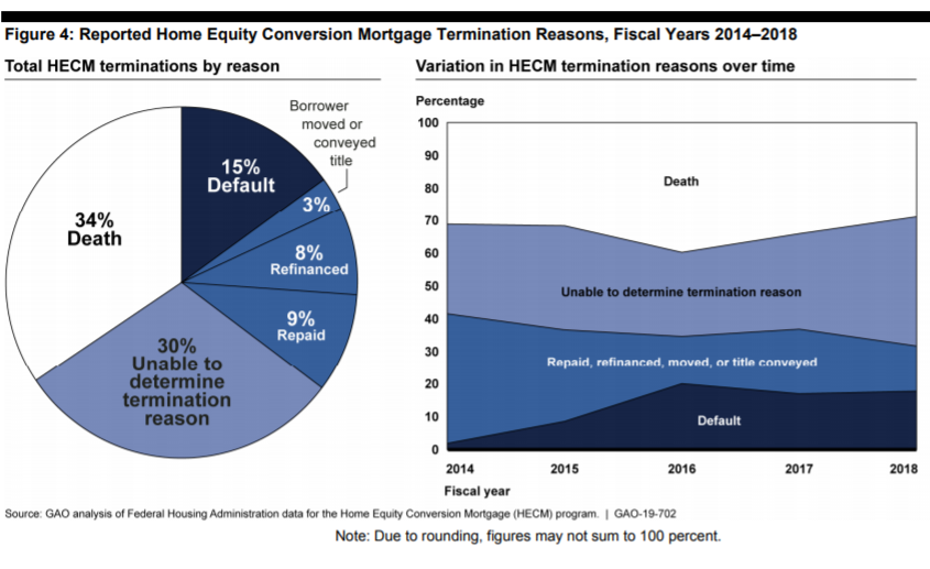 mortgage