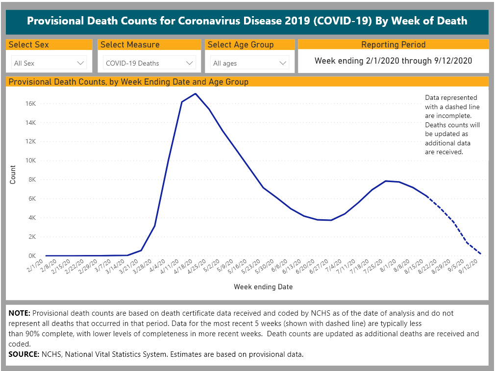 covid graph
