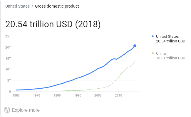 gdp 2