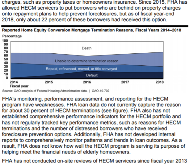 fha