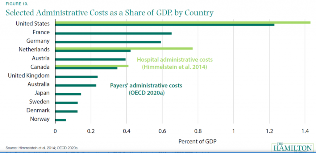 gdp %