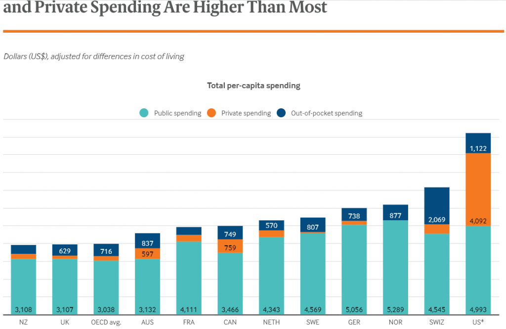 spending