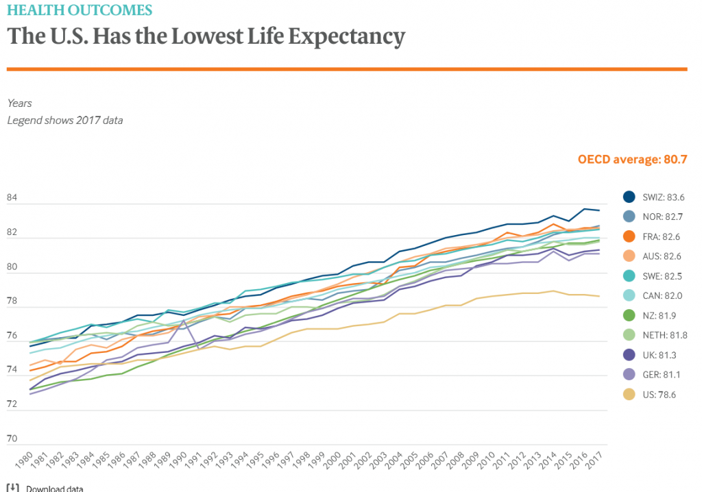 life expectancy