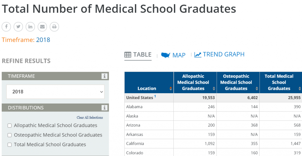 medical graduates
