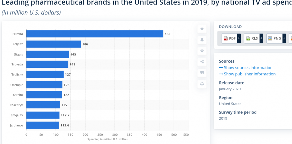 ad spending