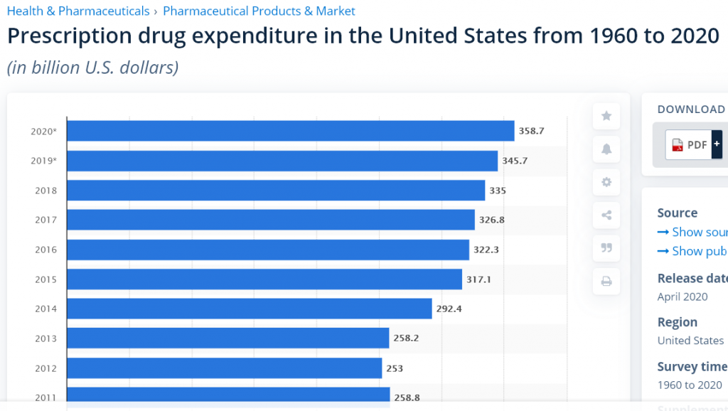 drug cost