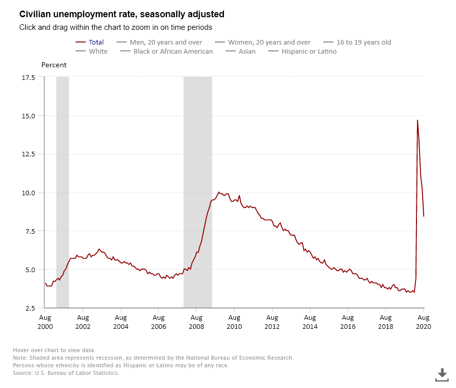unemployment
