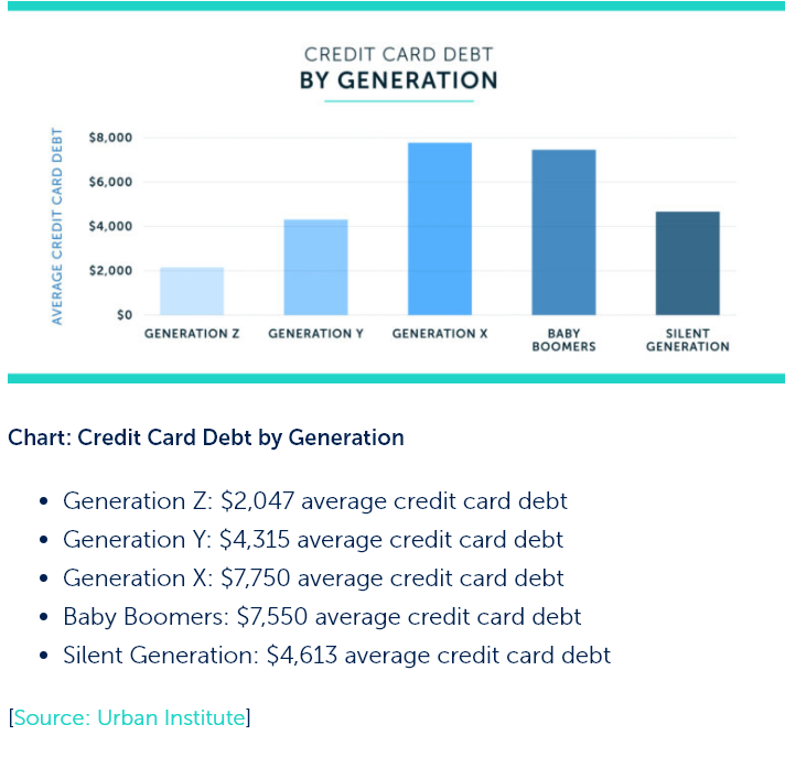 credit card