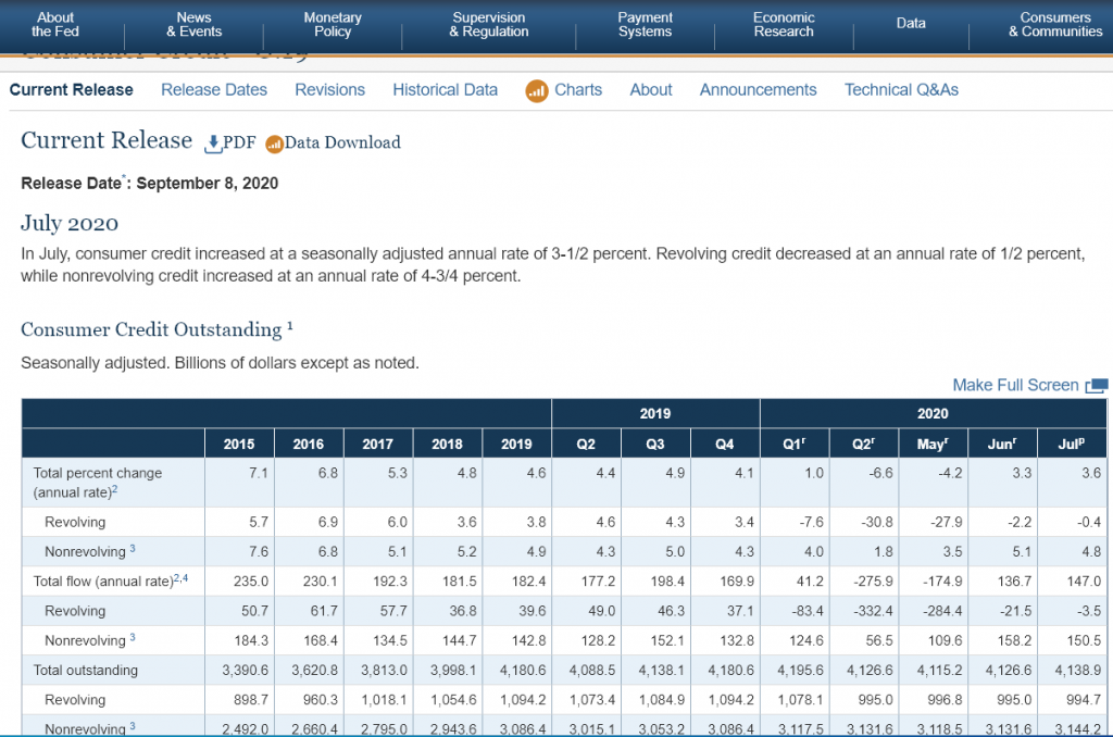 consumer credit