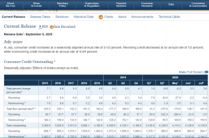 consumer credit