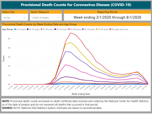 covid graph after vaccine