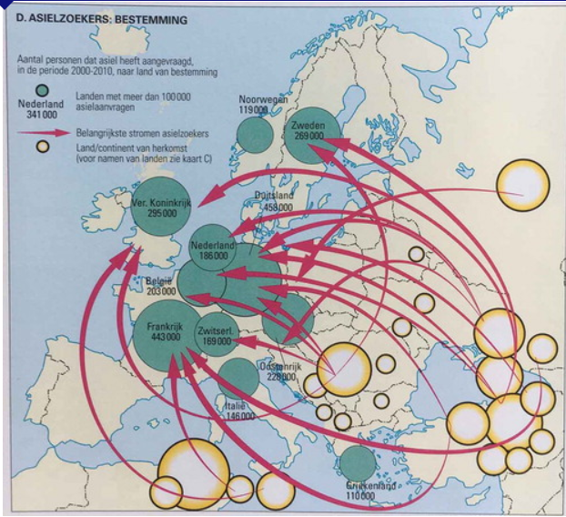 immigration