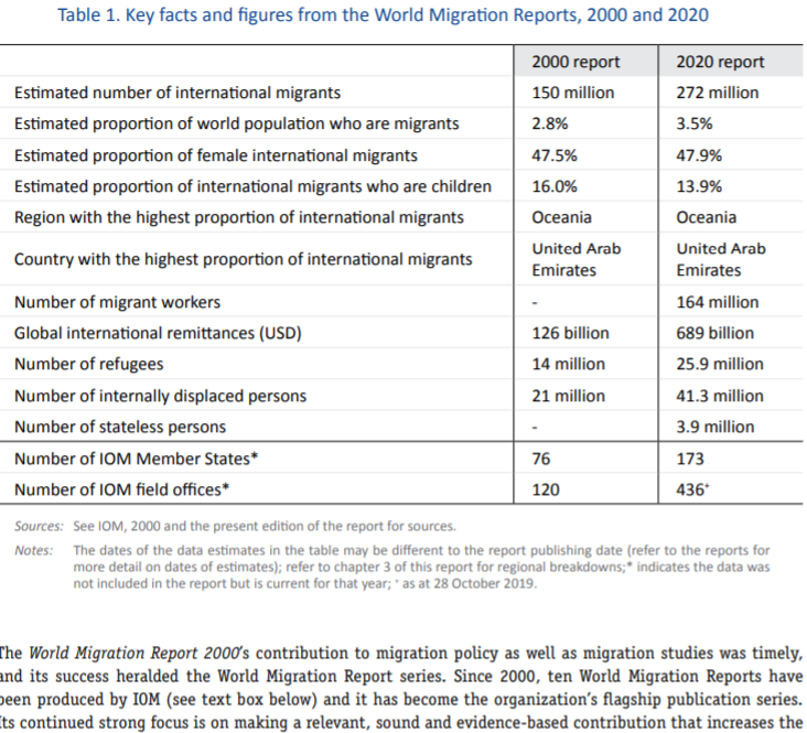 migration stats