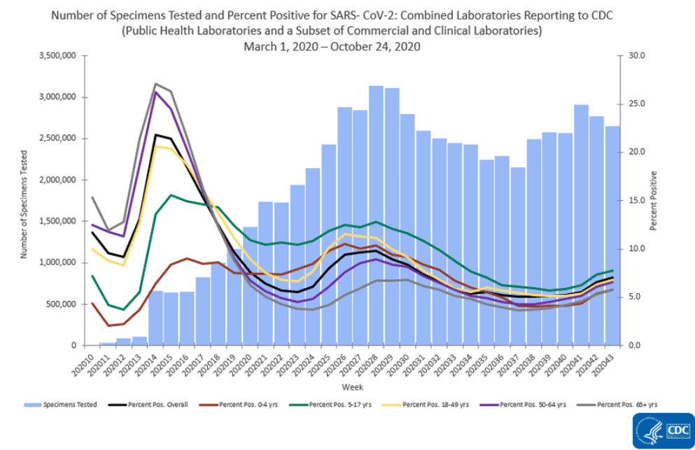 leveled off/ big numbers BEFORE 2019?