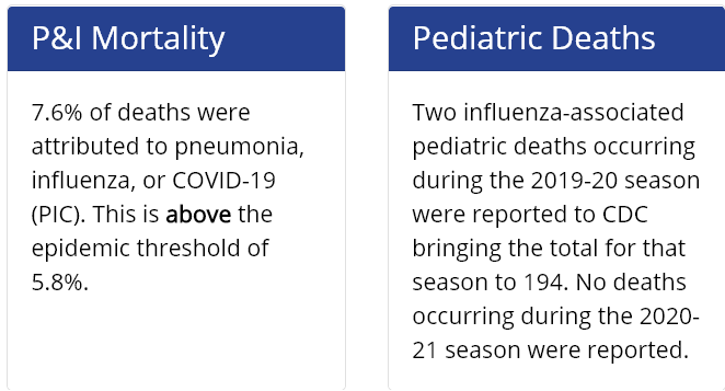 all flu is called covid