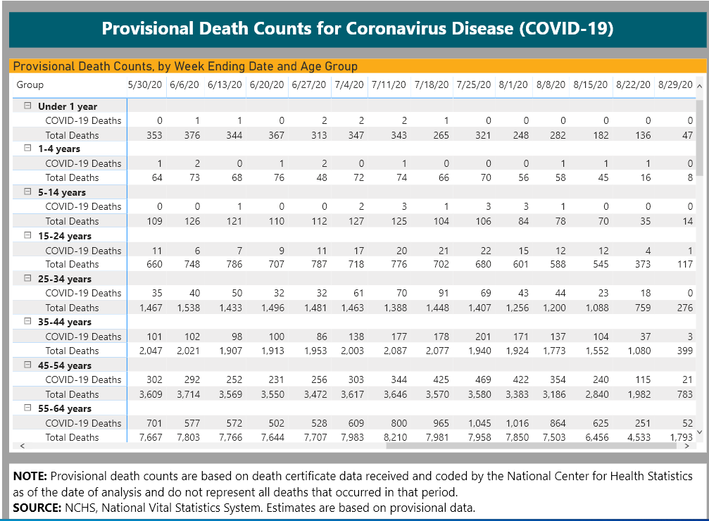 cdc death count 2