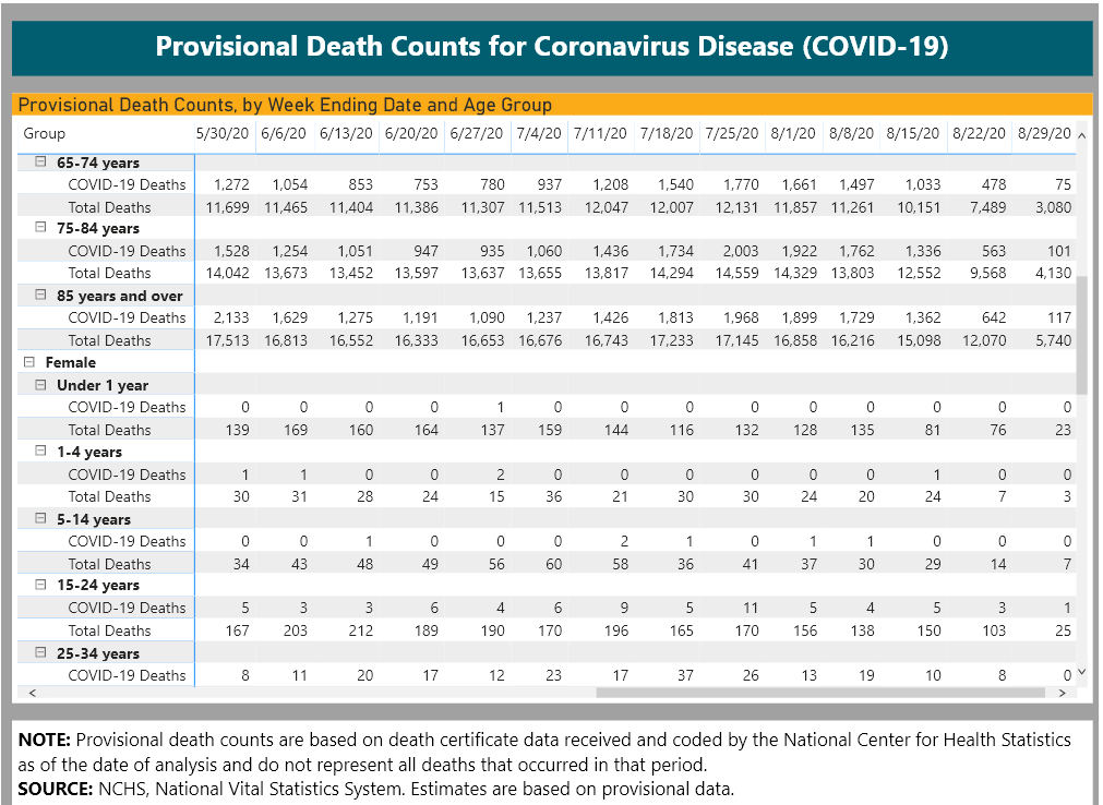 cdc death count