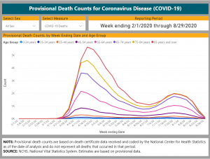 covid graph