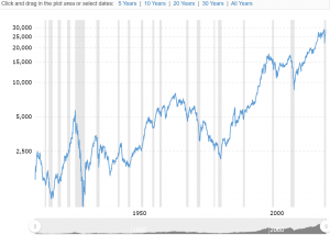 stocks by age 2