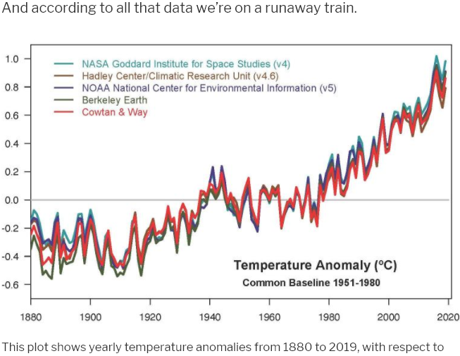 global warming