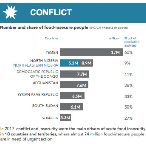 conflict