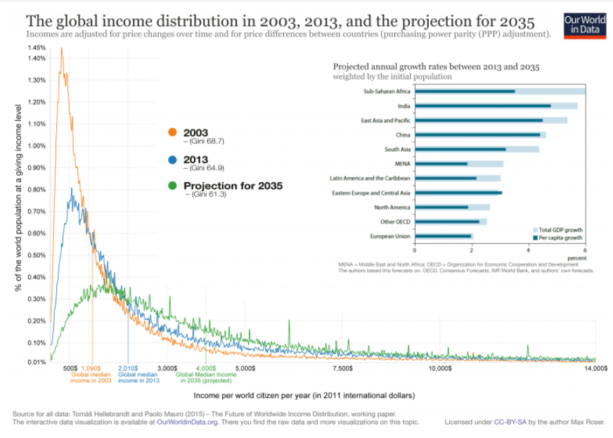 income