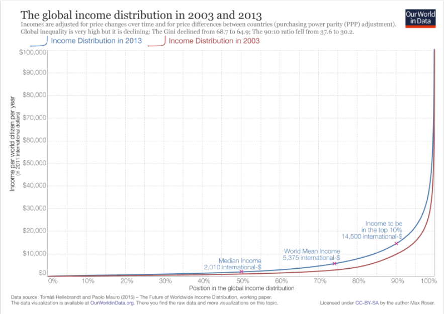 inequality 1