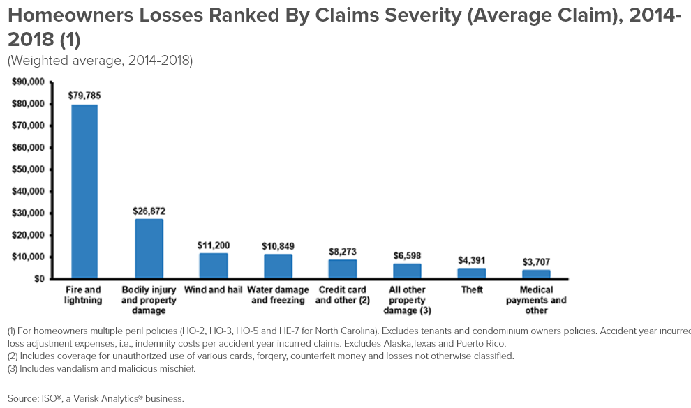 claims