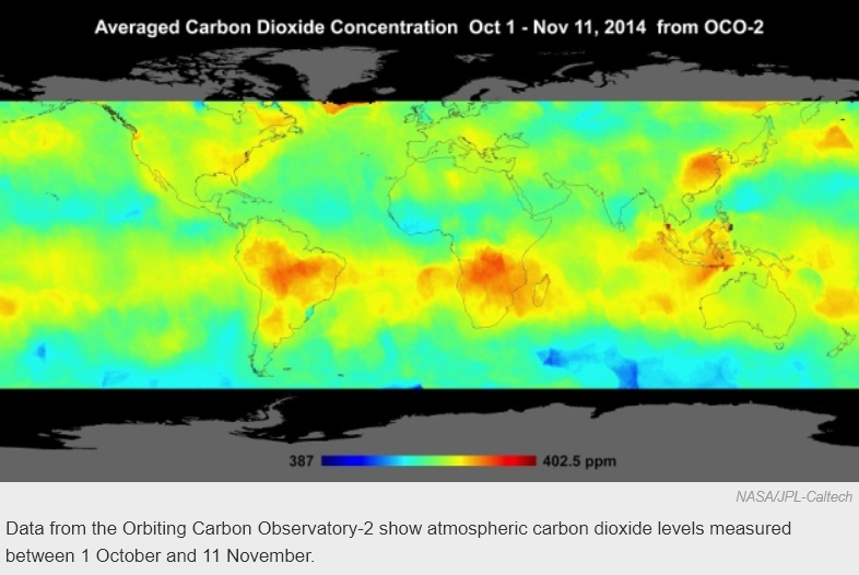 CO2