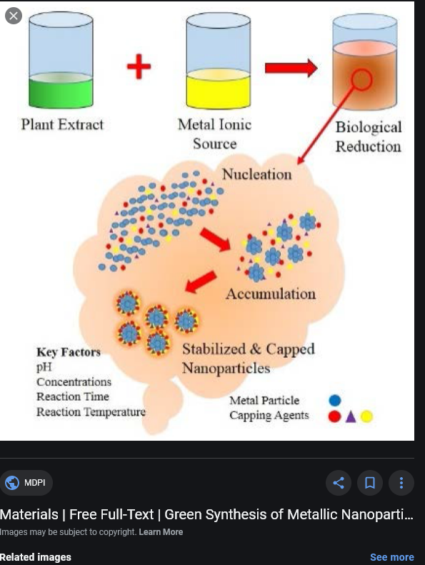 nano particles 3