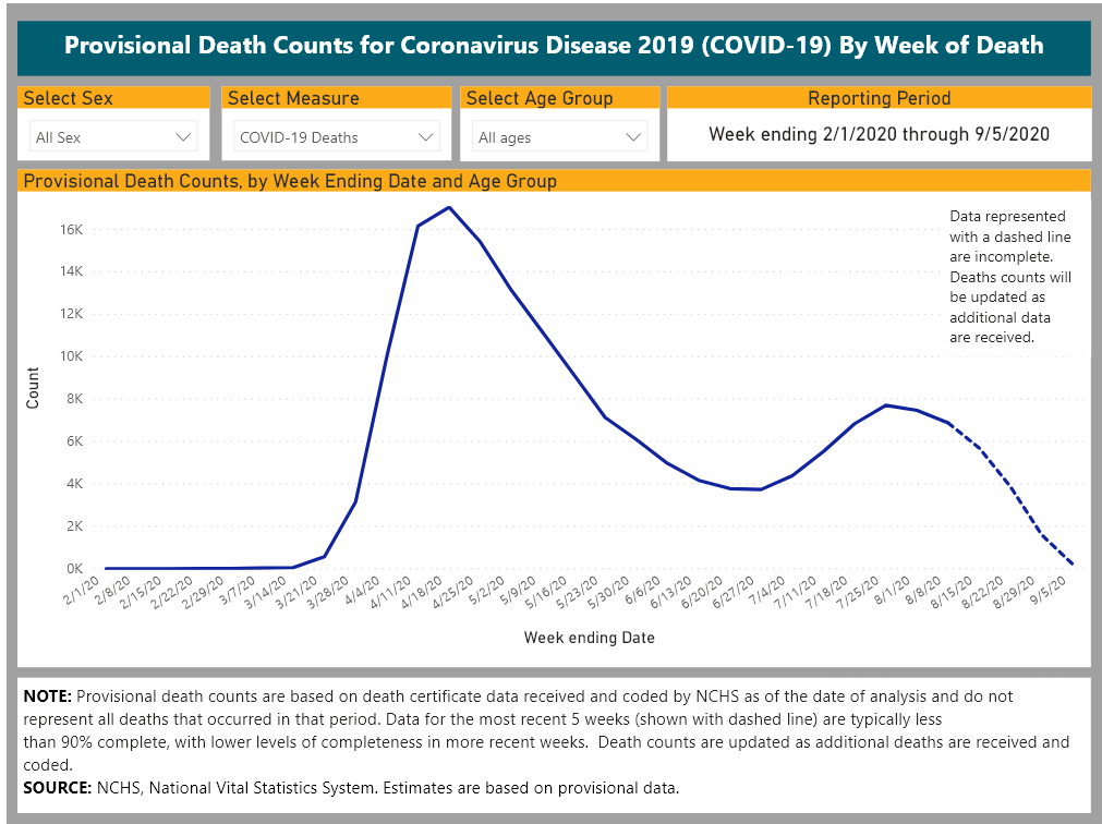 COVID GRAPH