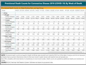 COVID NUMBERS3