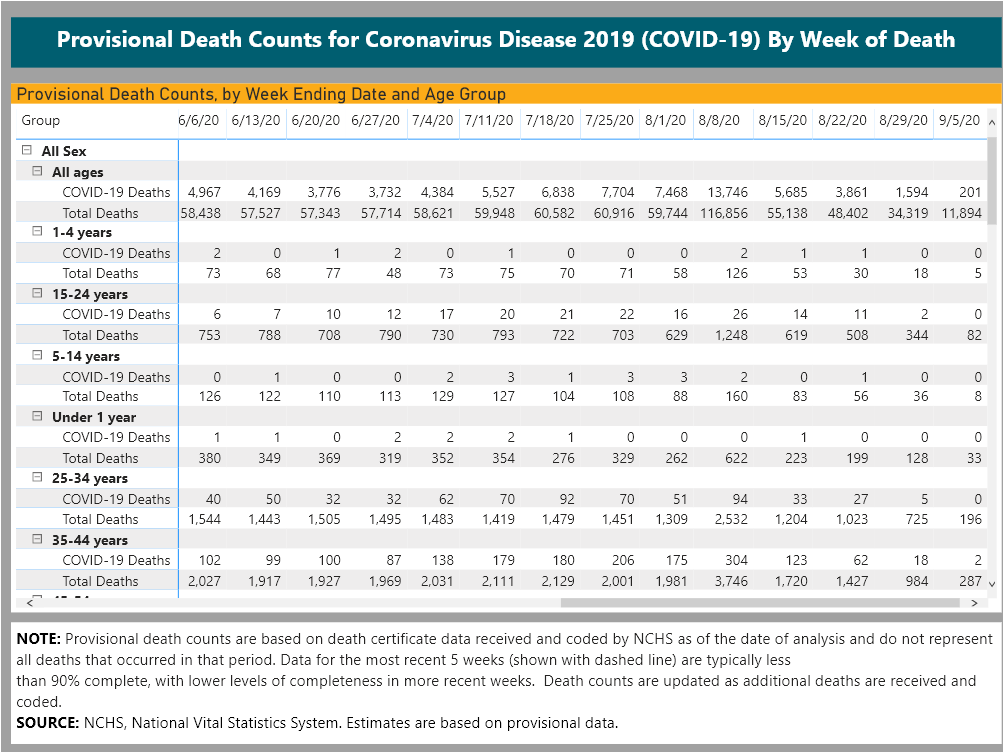 COVID NUMBERS3
