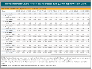 COVID NUMBERS