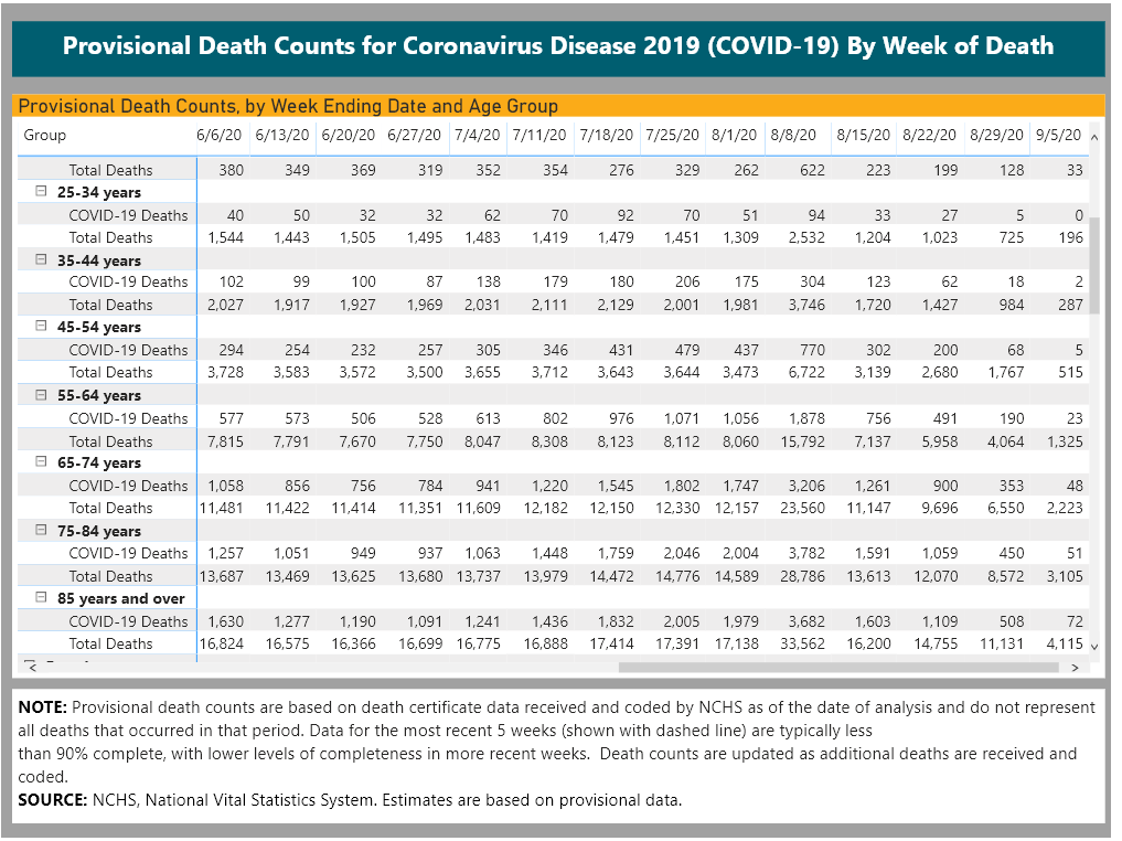 COVID NUMBERS