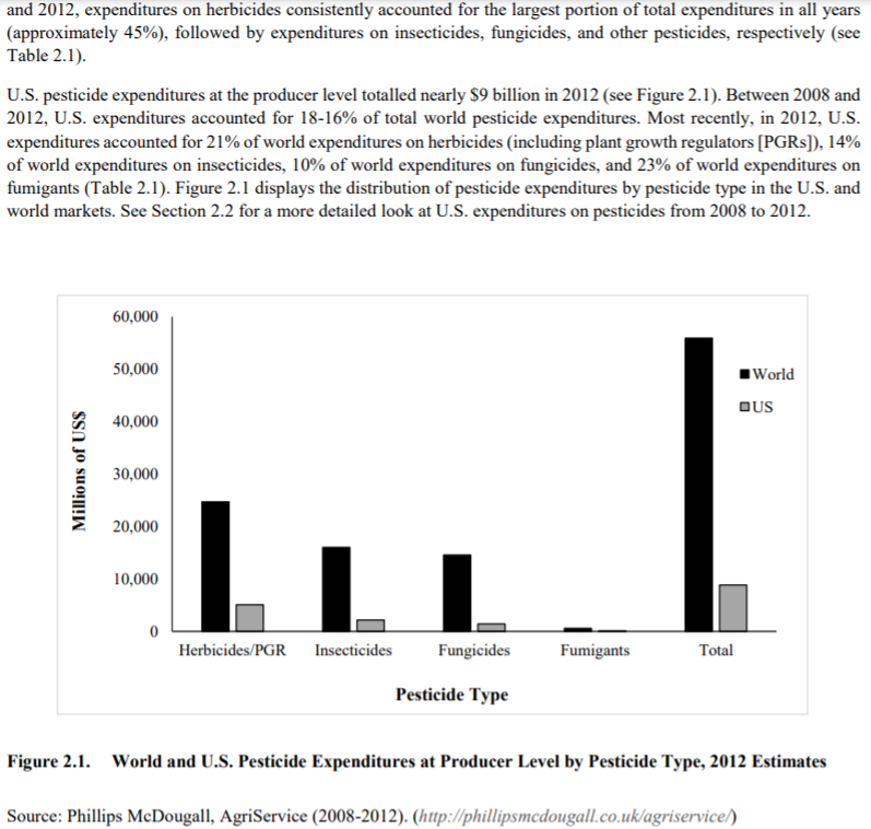world pesticide
