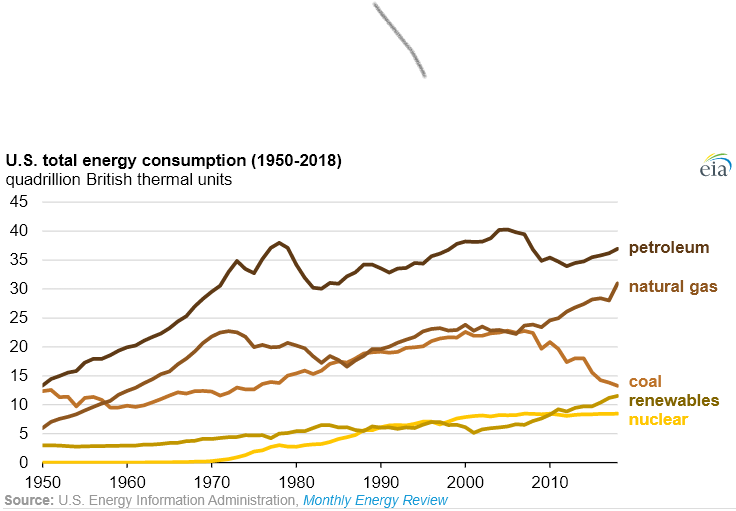 no sea ice/ no cooling in summer for the planet