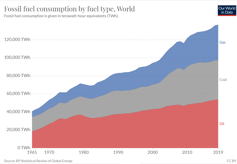 we are the problem of global warming 2