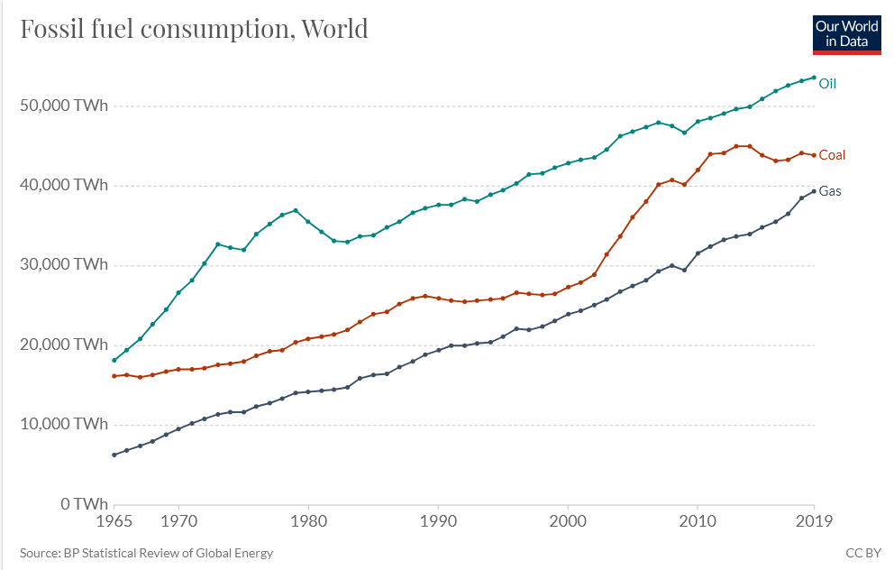 we are the problem of global warming