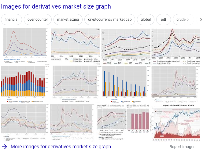 market size