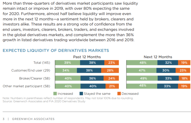 liquidity