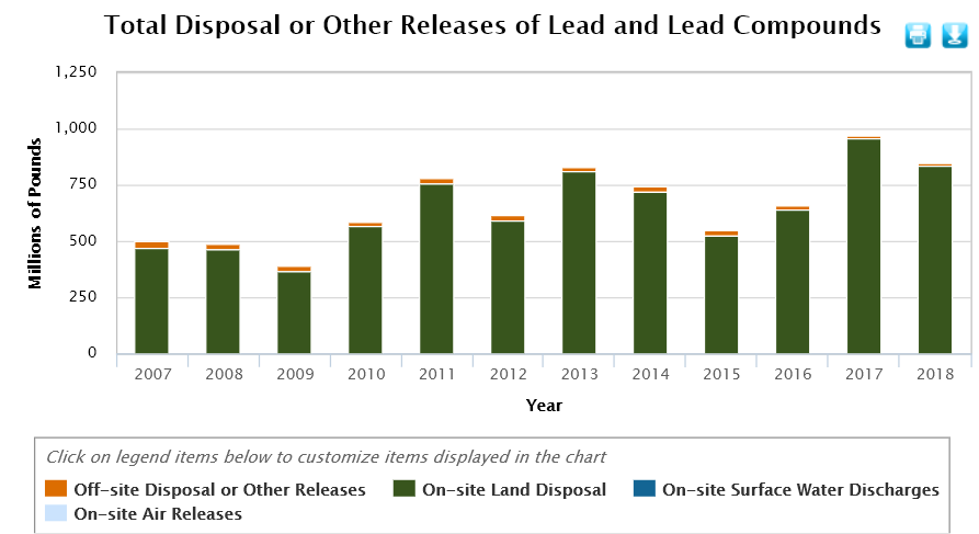 lead 2