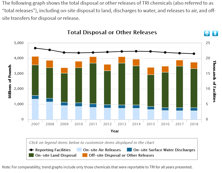 releases