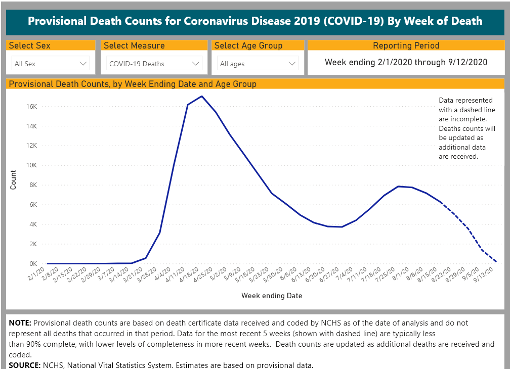 cdc pay attention to the date bottom