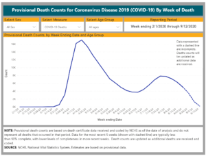 cdc graph covid