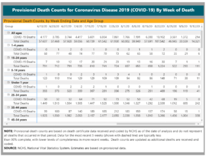 cdc covid chart