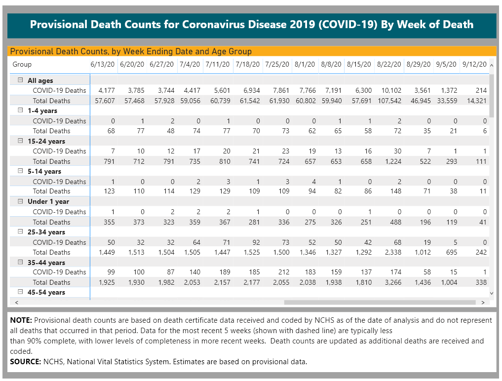 cdc covid chart